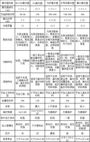 国产激光快速崛起，选择哪种激光器更合适？